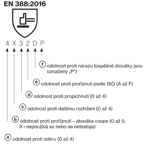 EN 388